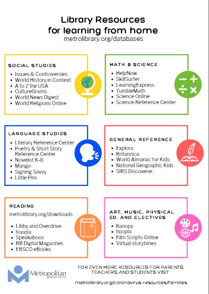 Library Resources for Learning from Home 